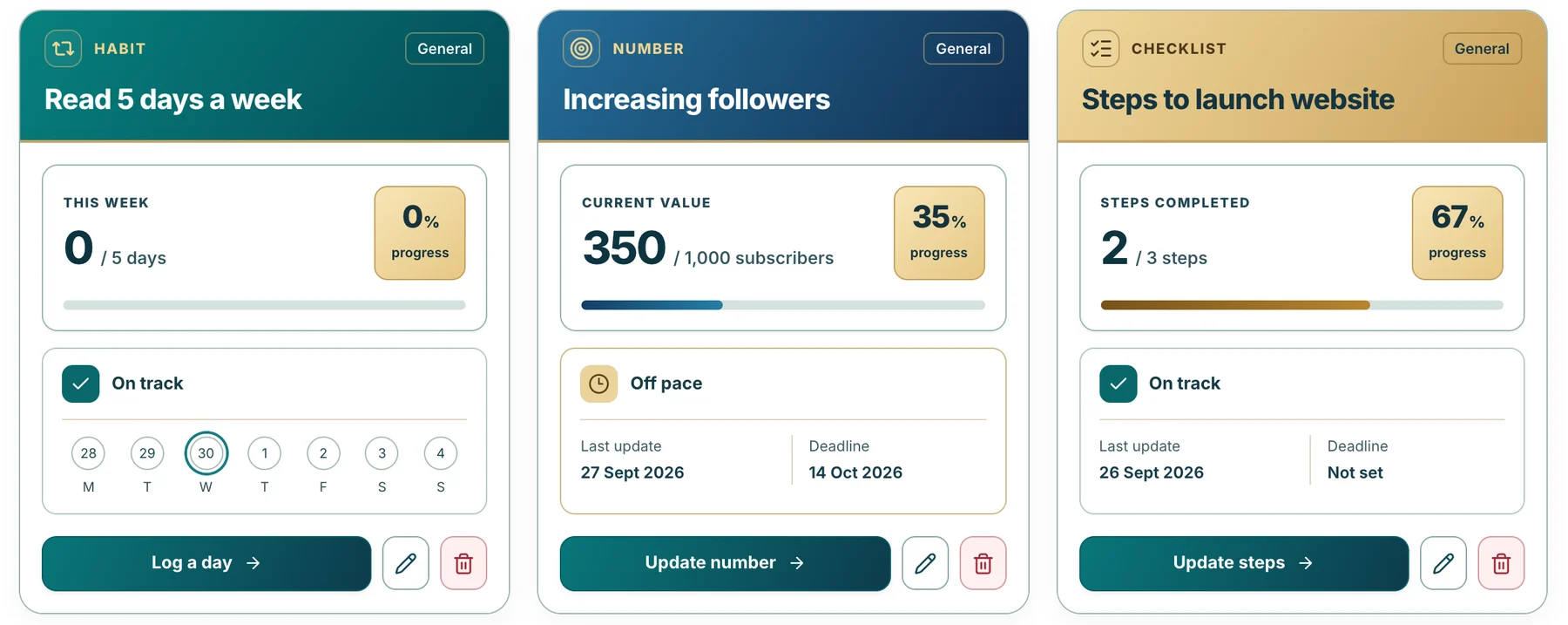 Exitnine trackers showing a reading habit, a follower count and a launch checklist, each with progress and what's on pace