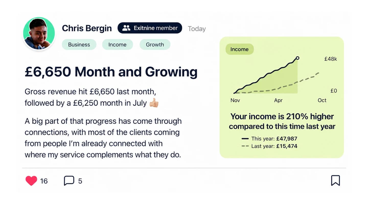 Chris Bergin shares a £6,650 month, with most clients coming through connections